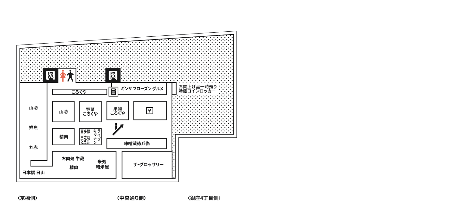 B2 生鮮食品＜GINZAフードステージ＞