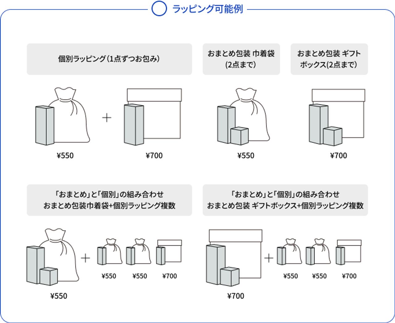 松屋公式オンラインのギフトラッピングサービス | Matsuya Ginza