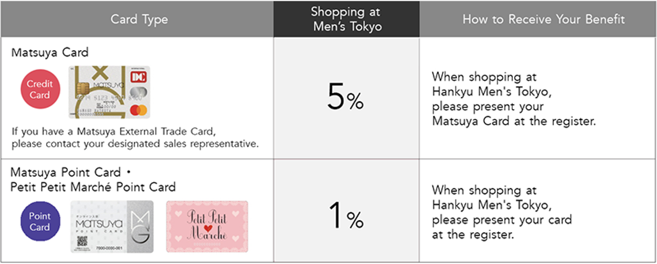 Matsuya Ginza & Hankyu Men’s Tokyo Mutual Shopping Benefit Program ...